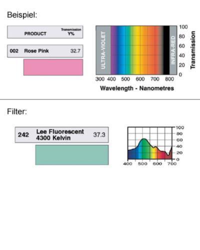 LEE-Filters, Nr. 242, Rolle 762x122cm normal, Lee Fluorescent 4300 K