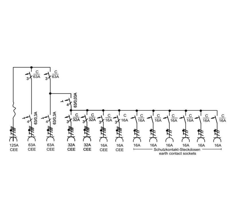 Merz Steckdosenverteiler Event TYP: SVE4 125/222-6 Steckdosenvert. Kunstst. 87kVA IP44, stappelbar, Tragegriffe
