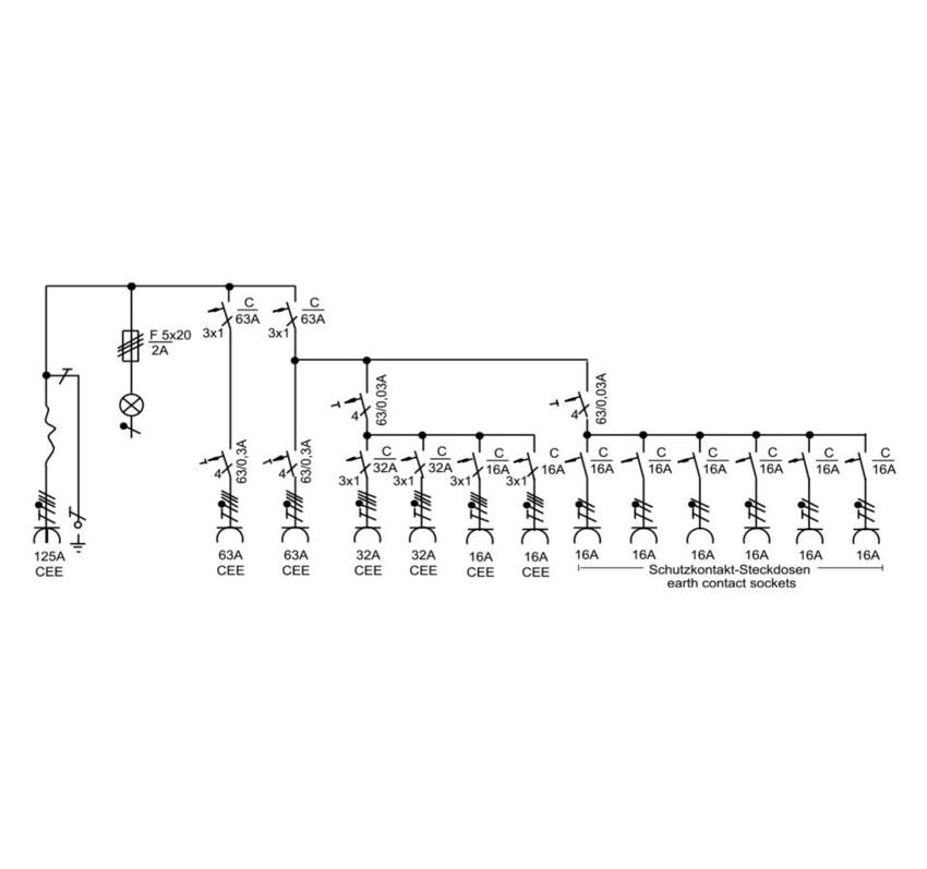 Merz Steckdosenverteiler Event TYP: SVE4 125/222-6/1,5M Steckdosenvert. Kunstst.87kVA IP44, stappelbar, Tragegriffe