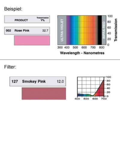 LEE-Filters, Nr. 127, Rolle 762x122cm normal, Smokey Pink