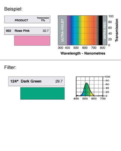 LEE-Filters, Nr. 124, Rolle 762x122cm normal, Dark Green