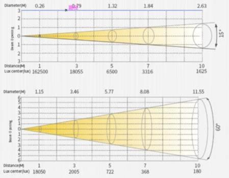 EXPOLITE FresnelLED 2K HD, WW, 300 Watt, elektr. Zoom 15-60°, RI>90Ra, 3200K, IP20