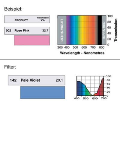 LEE-Filters, Nr. 142, Rolle 762x122cm normal, Pale Violet