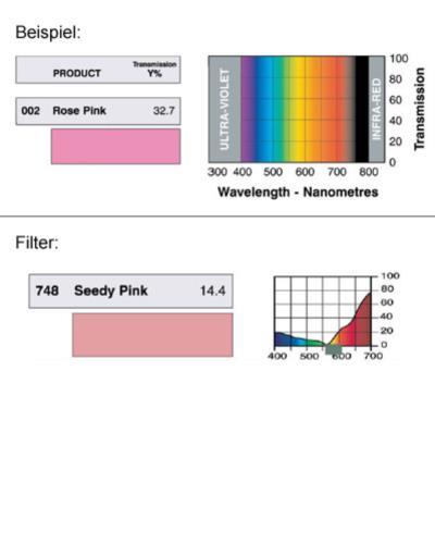 LEE-Filters, Nr. 748, Rolle 762x122cm    *** RESTPOSTEN *** normal, Seedy Pink