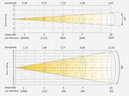 EXPOLITE FresnelLED WW HD, 3200K, 15-60°, CRI>90 NICHT MEHR LIEFERBAR, NEUES MODELL ELFLWWLARGE