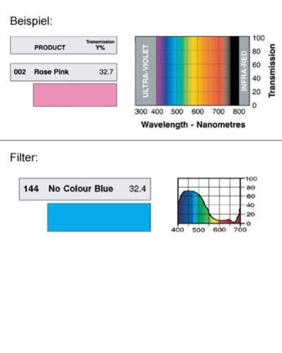 LEE-Filters, Nr. 144, Rolle 762x122cm normal, No Colour Blue