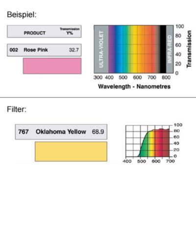 LEE-Filters, Nr. 767, Rolle 762x122cm normal, Oklahoma Yellow