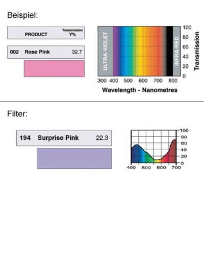 LEE-Filters, Nr. 194, Rolle 762x122cm normal, Surprise Pink