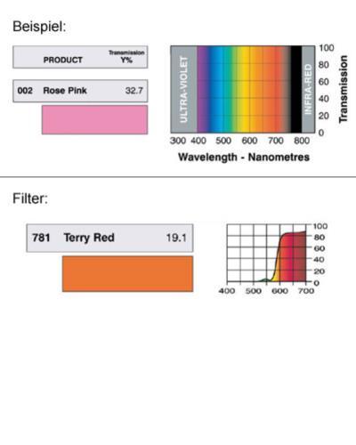 LEE-Filters, Nr. 781, Rolle 762x122cm    *** RESTPOSTEN *** normal, Terry Red