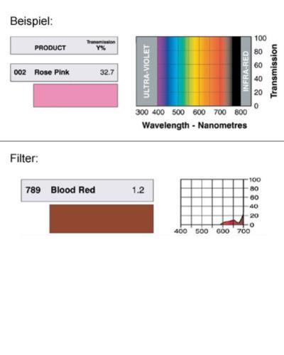 LEE-Filters, Nr. 789, Rolle 762x122cm normal, Blood Red
