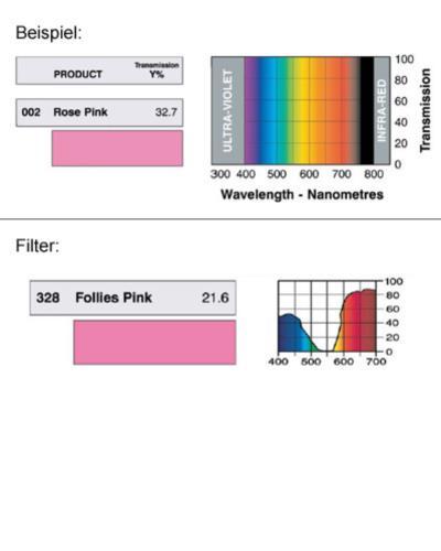 LEE-Filters, Nr. 328, Rolle 762x122cm normal, Follies Pink