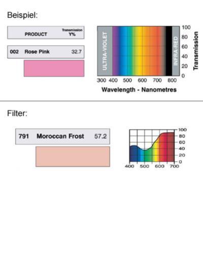 LEE-Filters, Nr. 791, Rolle 762x122cm    *** RESTPOSTEN *** normal, Moroccan Frost