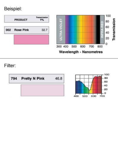 LEE-Filters, Nr. 794, Rolle 762x122cm normal, Pretty n Pink