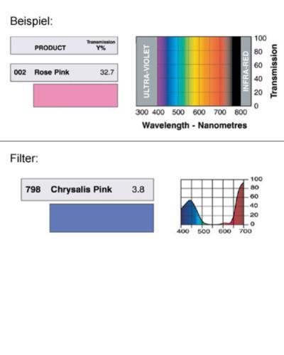 LEE-Filters, Nr. 798, Rolle 762x122cm normal, Chrysalis Pink