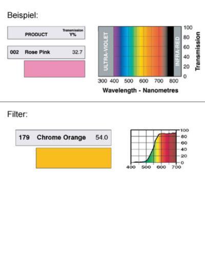 LEE-Filters, Nr. 179, Rolle 762x122cm normal, Chrome Orange