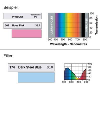 LEE-Filters, Nr. 174, Rolle 762x122cm normal, Dark Steel Blue