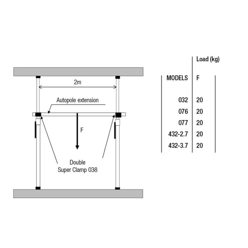 MANFROTTO AUTOPOLE 1,0-1,7 METER 