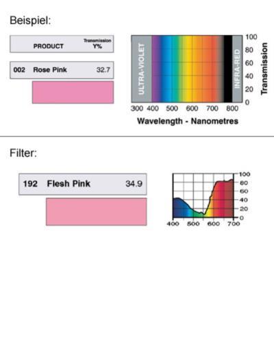 LEE-Filters, Nr. 192, Rolle 762x122cm normal, Flesh Pink
