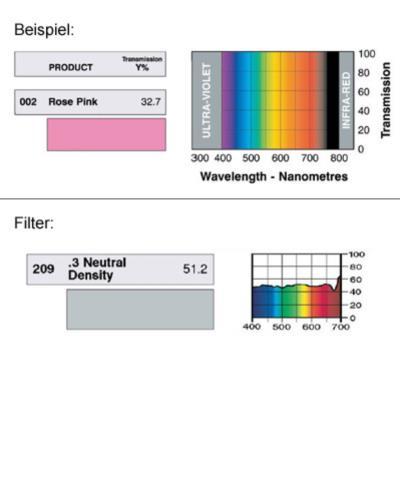 LEE-Filters, Nr. 209, Rolle 762x122cm normal, .3 ND Neutral Density