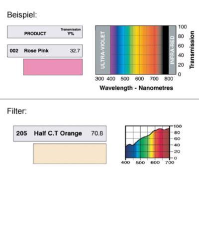 LEE-Filters, Nr. 205, Rolle 762x122cm normal, Half C.T. Orange / CTO