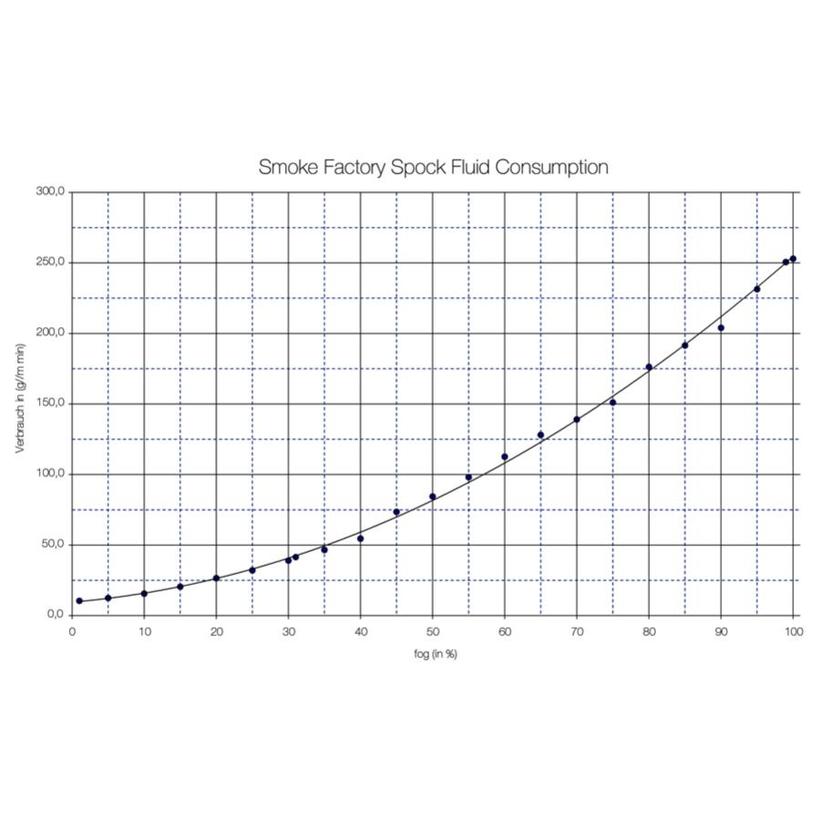 Smoke Factory Spock Nebelmaschine 