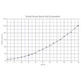 Smoke Factory Spock Nebelmaschine 