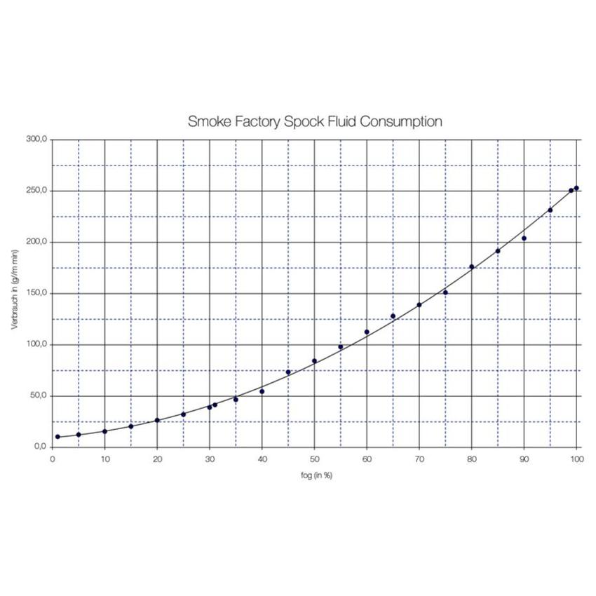 Smoke Factory Spock Nebelmaschine 