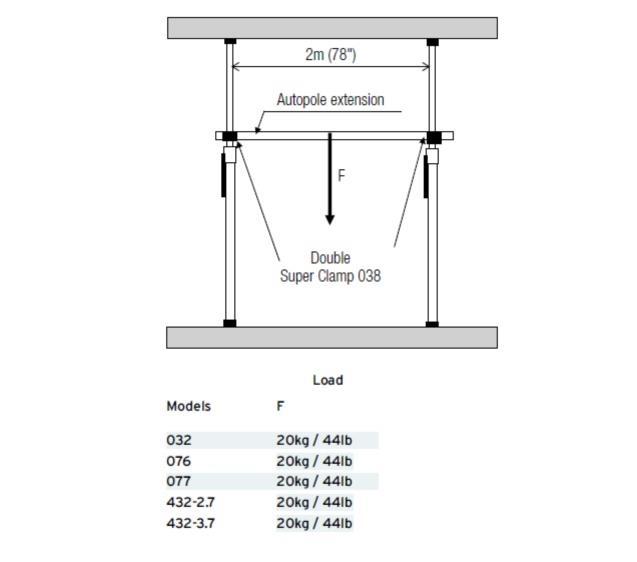 MANFROTTO AUTOPOLE2 BLACK 2,1-3,7  METER (AUTOPOLE2 -System mit zwei Spannstufen)