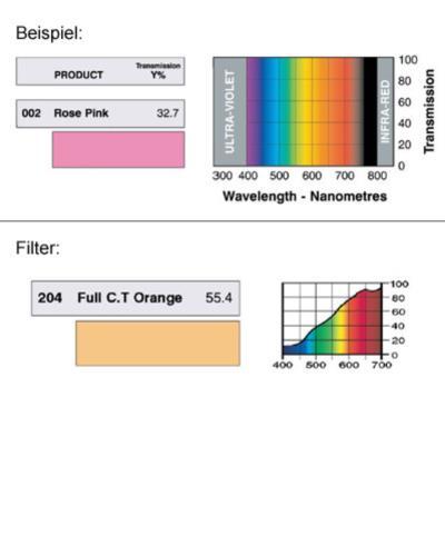 LEE-Filters, Nr. 204, Rolle 762x122cm normal, Full C.T. Orange / CTO