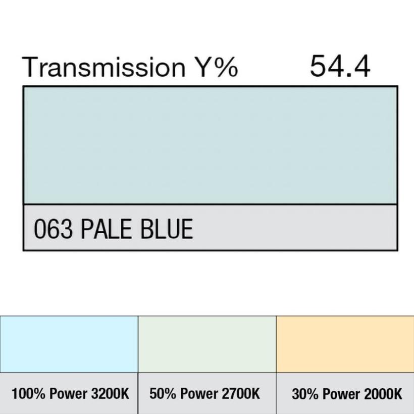 LEE-Filters, Nr. 063, Rolle 762x122cm normal, Pale Blue