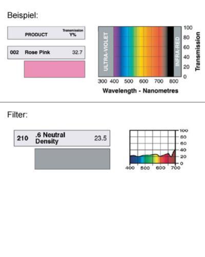 LEE-Filters, Nr. 210, Rolle 762x122cm normal, .6 ND Neutral Density
