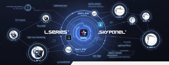 Advanced LED lighting products with intelligent control options