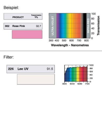 LEE-Filters, Nr. 226, Rolle 762x122cm normal, Lee U.V.