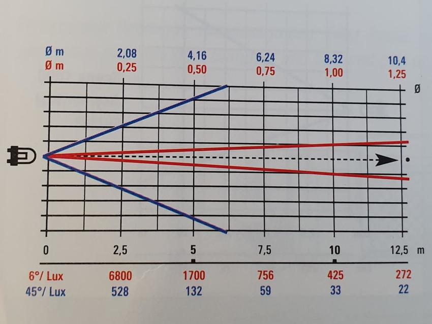 Ultralite T 500 Al, 500W, Theaterspot mit Spindelverstellung PC Linse, Sockel GY9.5, Code: PF5051  RESTPOSTEN