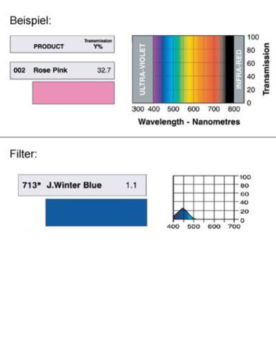 LEE-Filters, Nr. 713, Rolle 762x122cm normal, J. Winter Blue