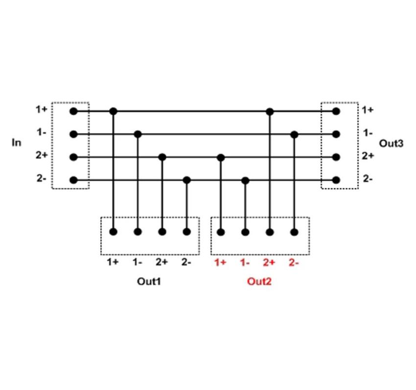 SpeakPort1x - BreakoutBox mit Speakon (NL4M) Anschlüssen, 2 seitlichen Abgängen: 1x 1:1 Out und 1x BiAmped Out