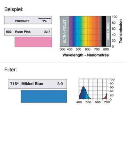 LEE-Filters, Nr. 716, Rolle 762x122cm normal, Mikkel Blue