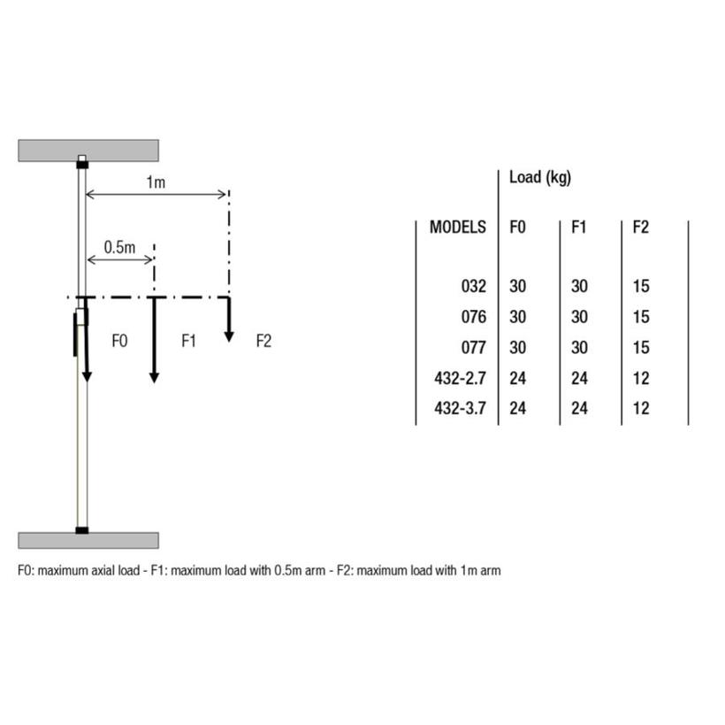 MANFROTTO AUTOPOLE 2,1-3,7 METER 
