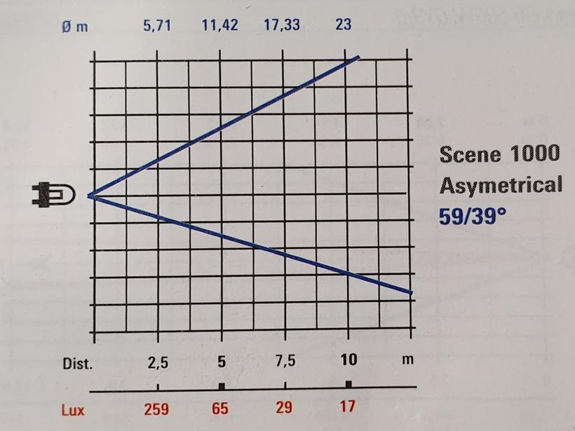 Ultralite Fluter Scene 1000 asymmetrisch f.R 7 S R7s, 1000W 189mm   PF6307  RESTPOSTEN