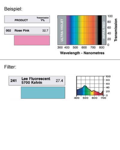 LEE-Filters, Nr. 241, Rolle 762x122cm normal, Lee Fluorescent 5700 K
