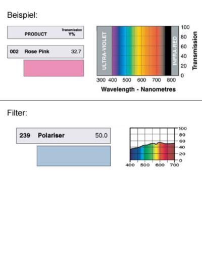 LEE-Filters, Nr. 239, Bogen  43x 30cm normal, Polariser/Polarizer (linear)